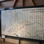 Schautafel-Verbreitung-Römer-Süddeutschland